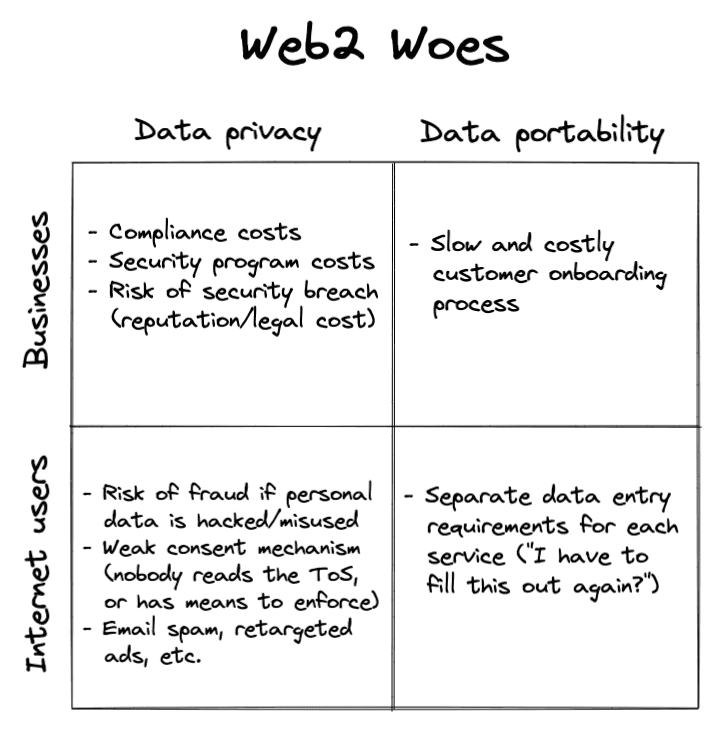 matrix of web2 woes